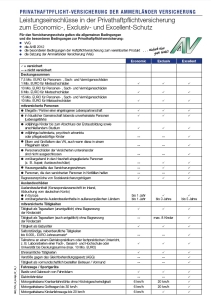Test Ammerlander Haftpflichtversicherung Economic
