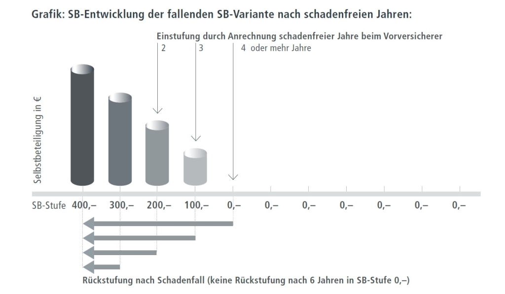 Test: KS/Auxilia Rechtsschutzversicherung JURPRIVAT