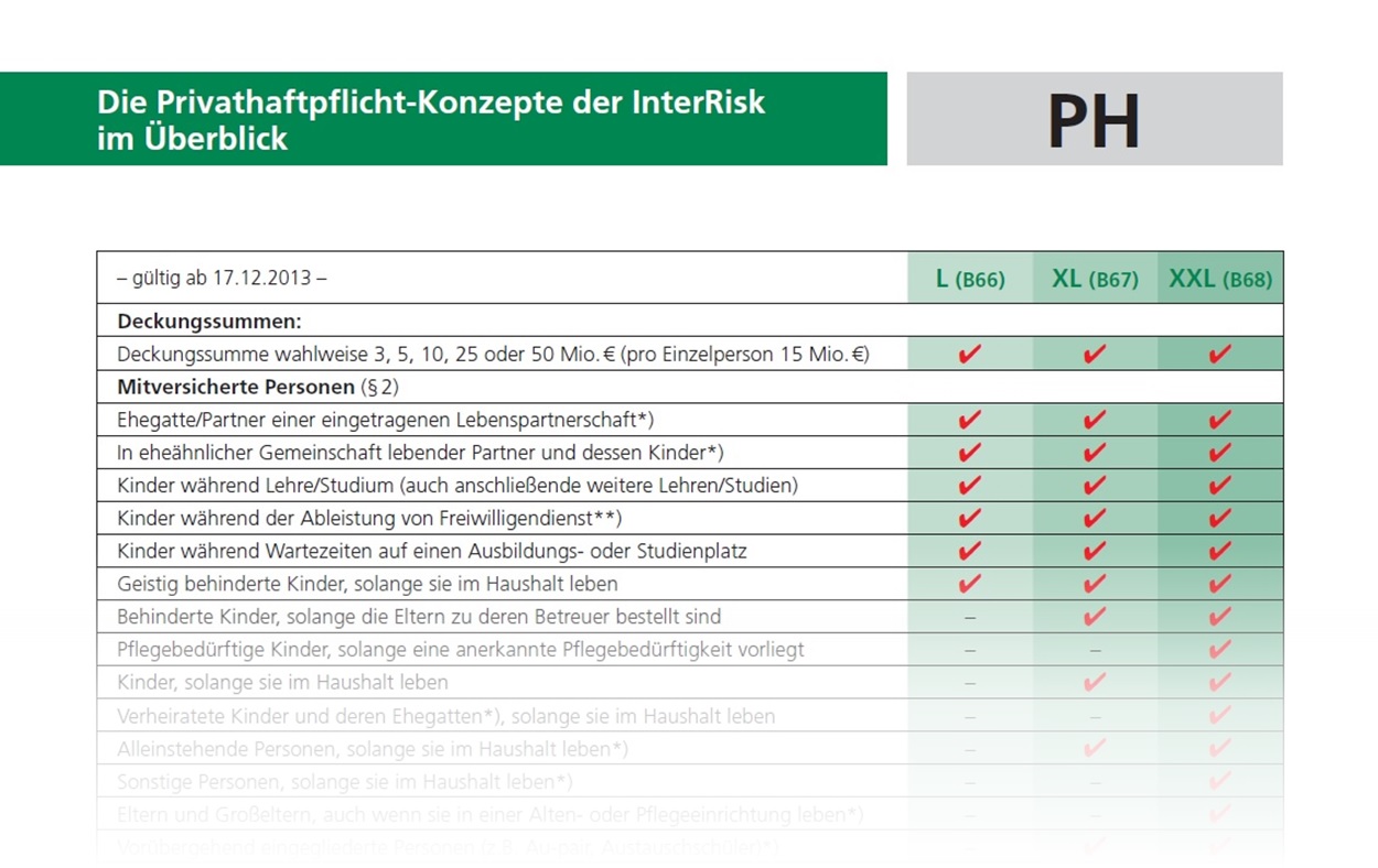 Test Interrisk Haftpflichtversicherung Besserberater