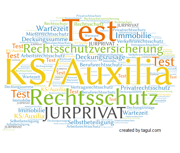 Test KS Auxilia Rechtsschutzversicherung Jurprivat