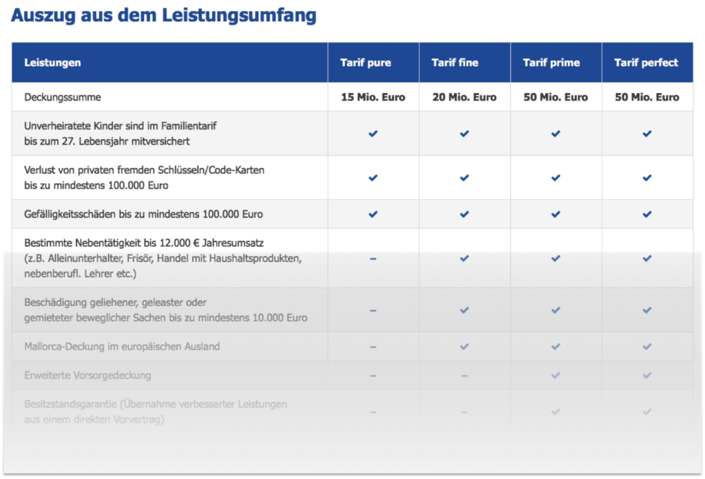 Konzept und Marketing Haftpflicht Tarifübersicht